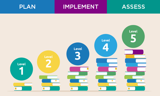 stacks of books in levels