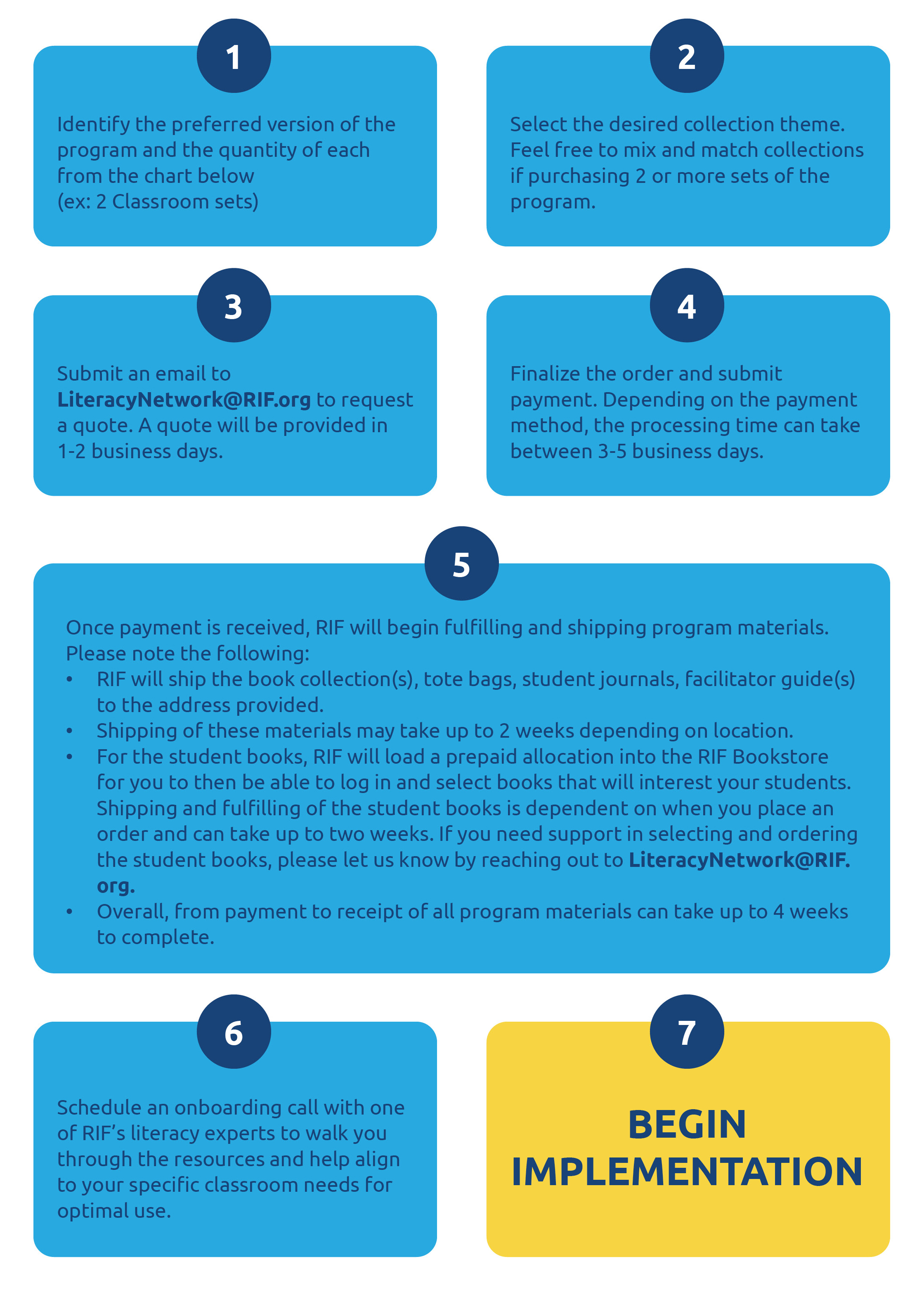 RIF Read for Success step by step process