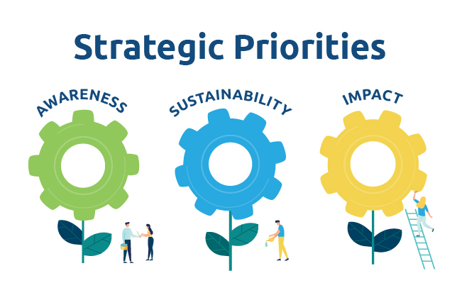 3 RIF Strategic Pillars - awareness, sustainability, impact graphic illustration