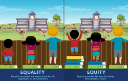 RIF DEI Commitment Equity through Literacy Graphic