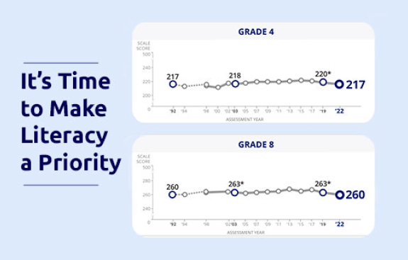 Literacy scores