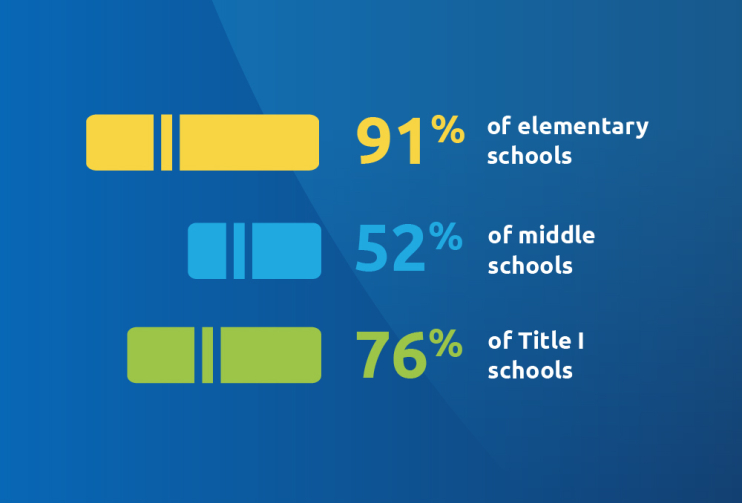 RIF infographic of reach in the United States