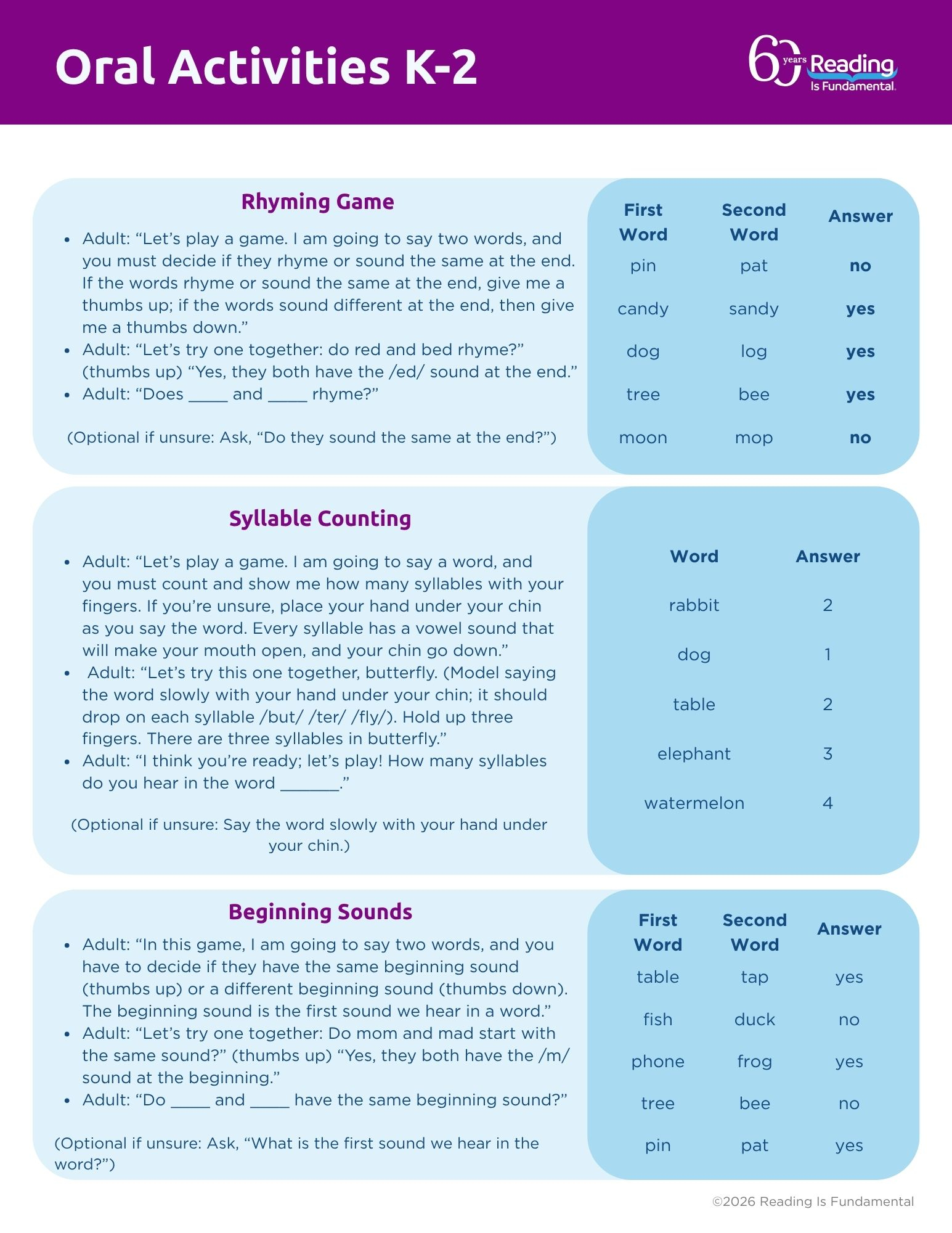 oral activities 