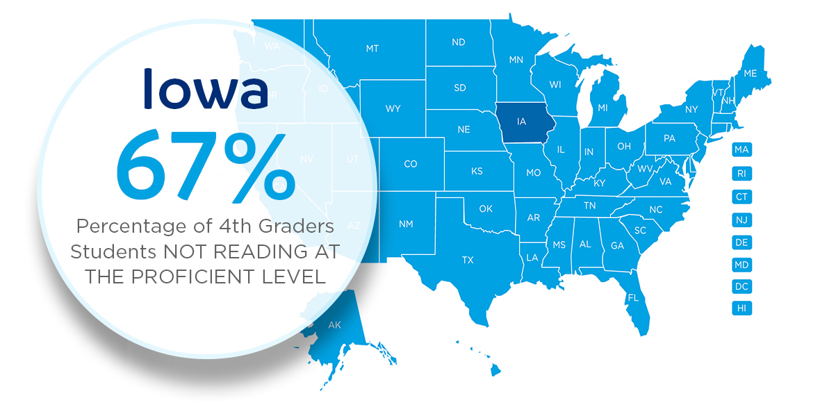 Why are so many 12th graders not proficient in reading and math?